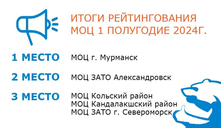 Итоги рейтингования МОЦ